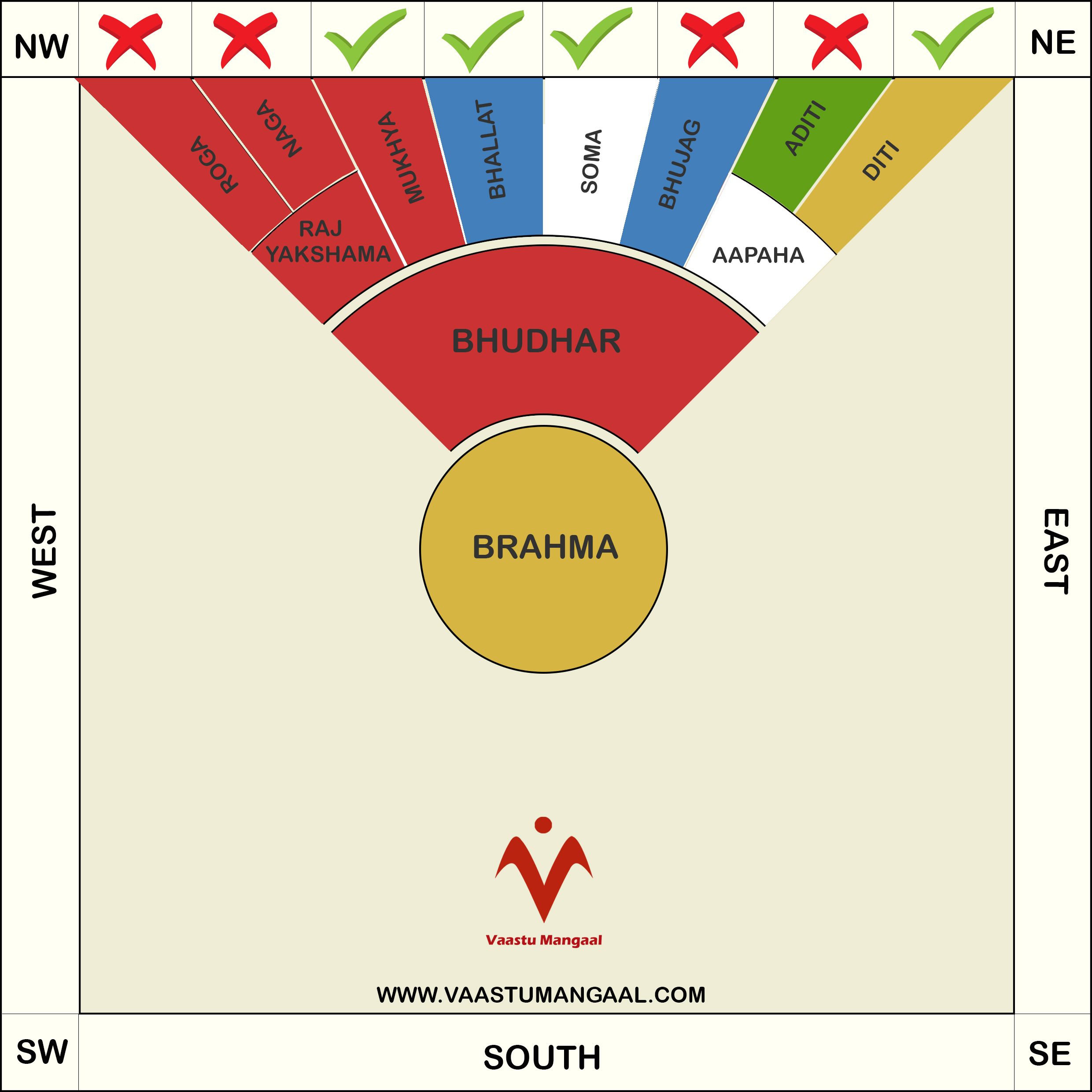 North facing house vastu its significance in helping you 