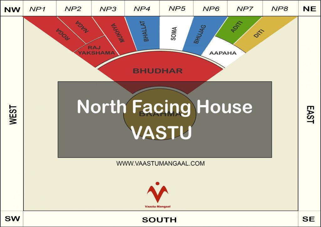 Vastu Shastra For Study Room In Marathi Psoriasisguru