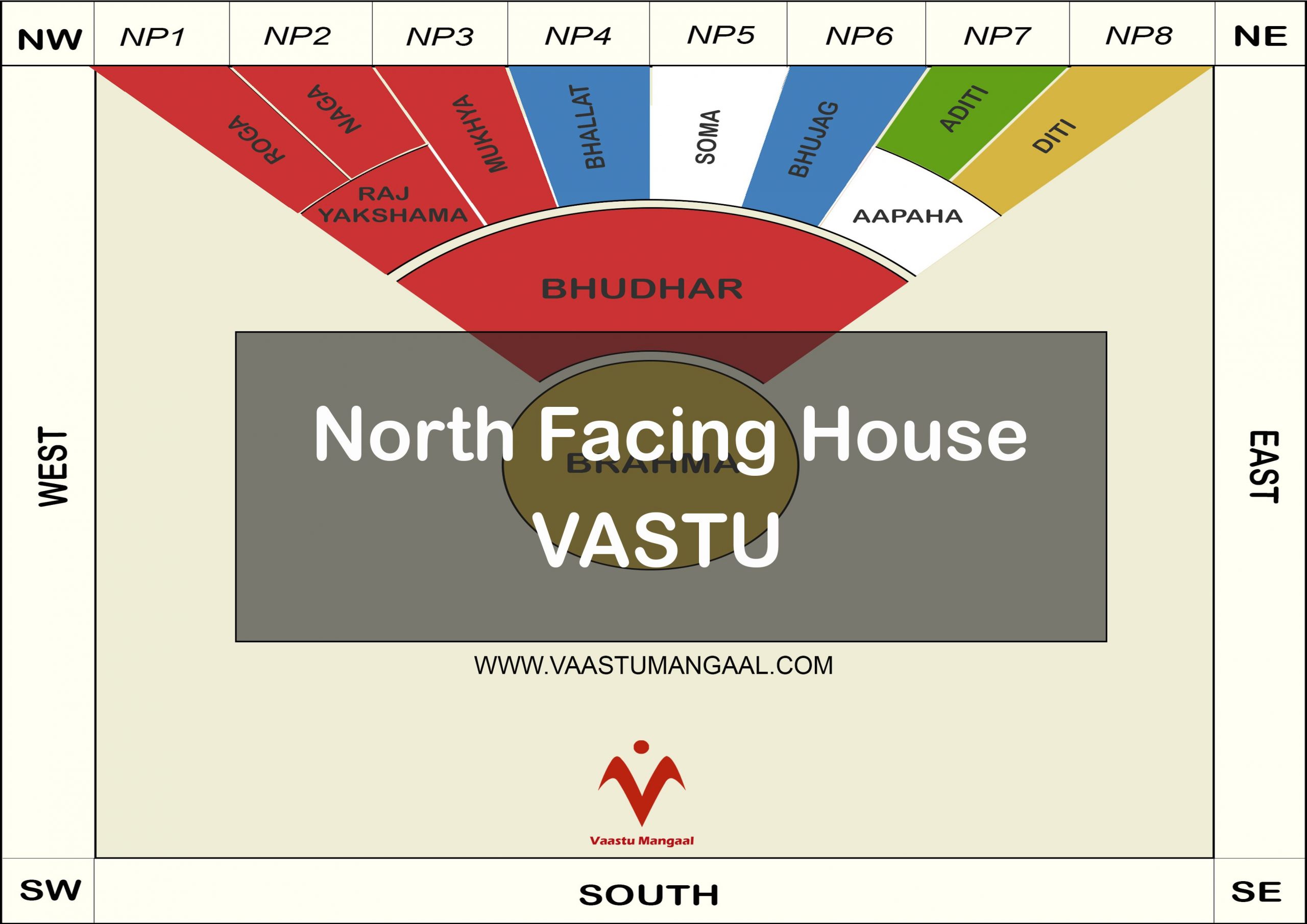 North facing house vastu its significance in helping you 