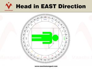 Sleeping Direction in East