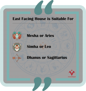 East Facing House is Suitable For