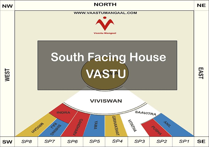 South Facing House Vastu Plan 30×40 | Best Vastu Plan 30×40