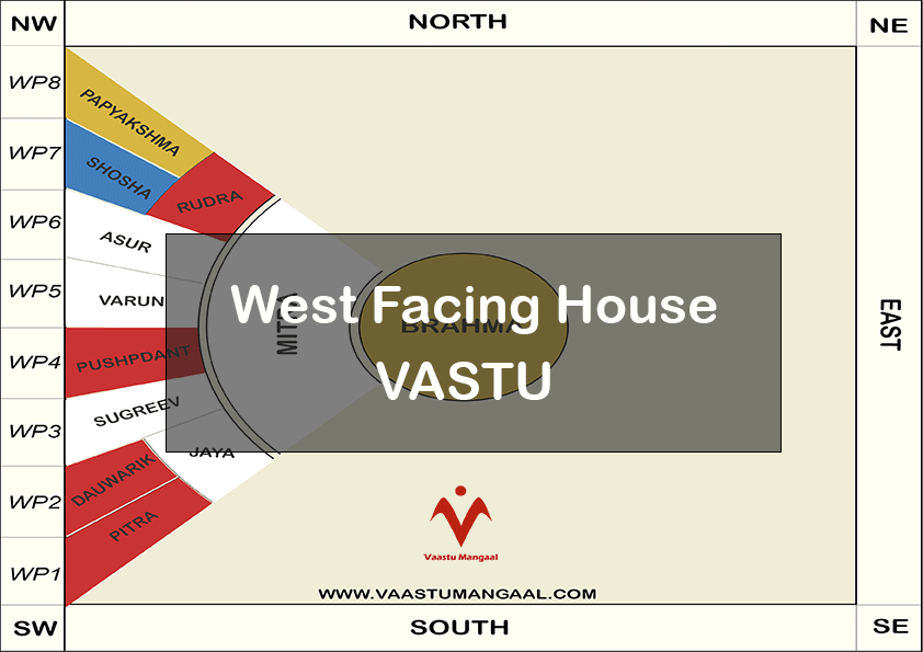 West Facing House Vastu Weast Facing Flat vastu Vaastu 